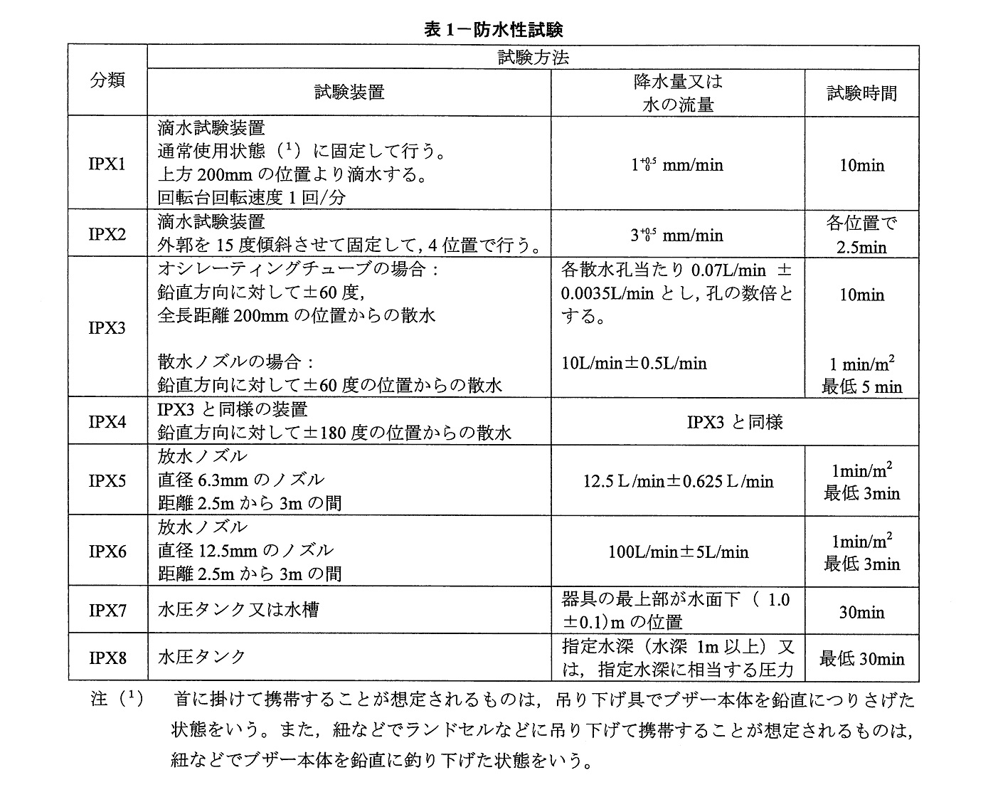 表1